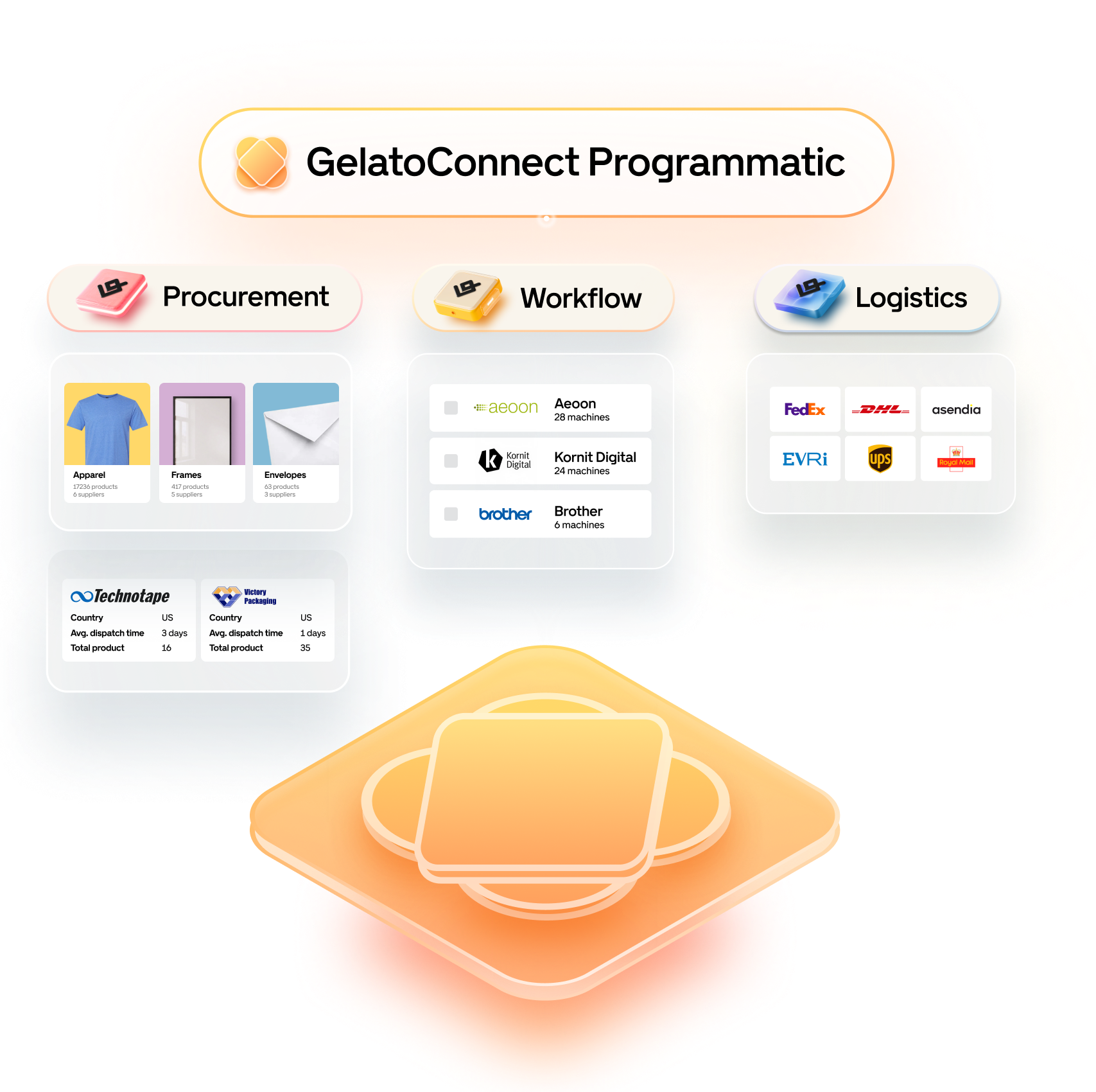 CC-3797 GelatoConnect Website-Hero Programmatic-1